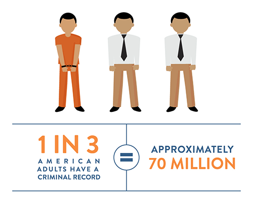 NSC_TAC's tweet photo. The Next 2nd Chance Center @Rutgers_UBHC wants to hear from you! In honor of  #SecondChanceMonth, we want to know what your community is doing to support reentry for the more than 77 million Americans with criminal records

Tell us below. 
 
#reentry #justicereform #secondchances https://t.co/Koebwde1E8