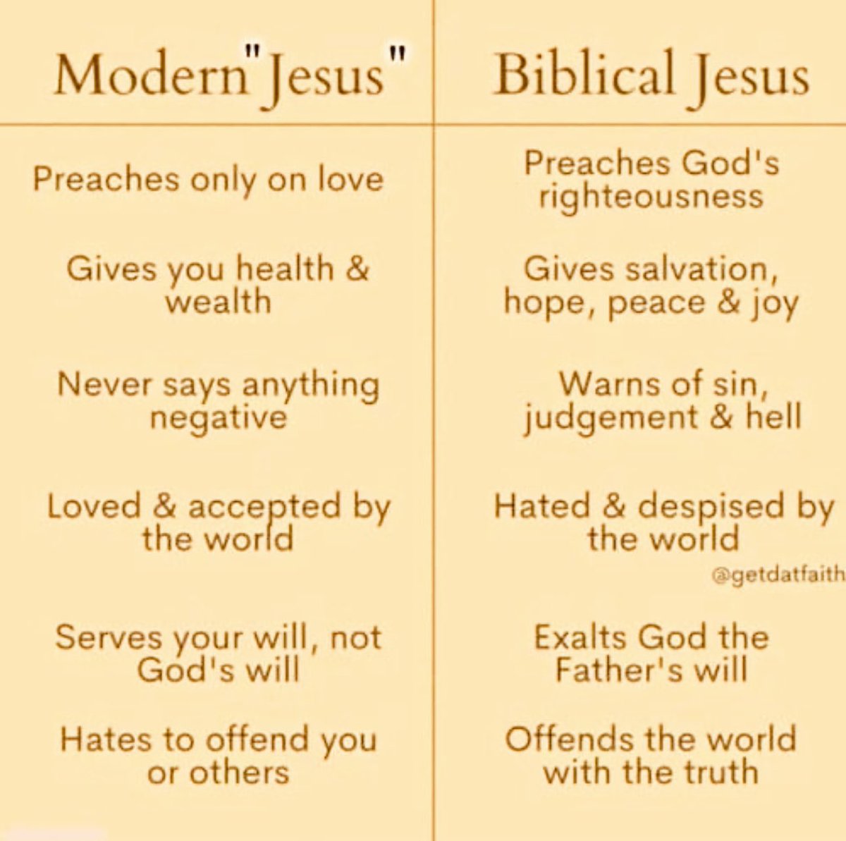 2 Corinthians 11:4
“For if he that cometh preacheth another Jesus, whom we have not preached, or if ye receive another spirit, which ye have not received, or another gospel, which ye have not accepted, ye might well bear with him.” 👇🏻📖✝️