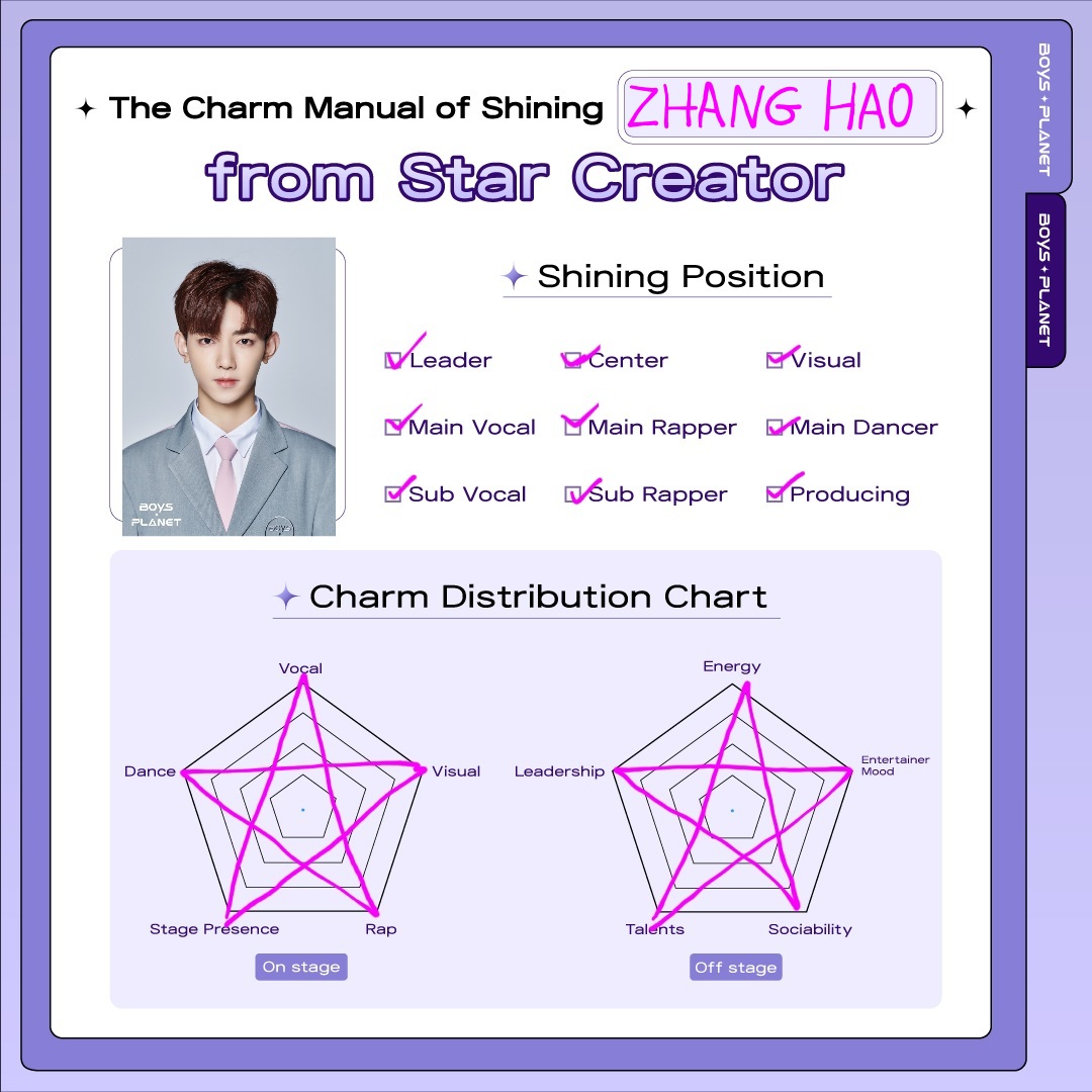 2seokrg's tweet photo. @_mnetboysplanet Vote for ZHANG HAO ✨✨ https://t.co/wXFvr6qqJk