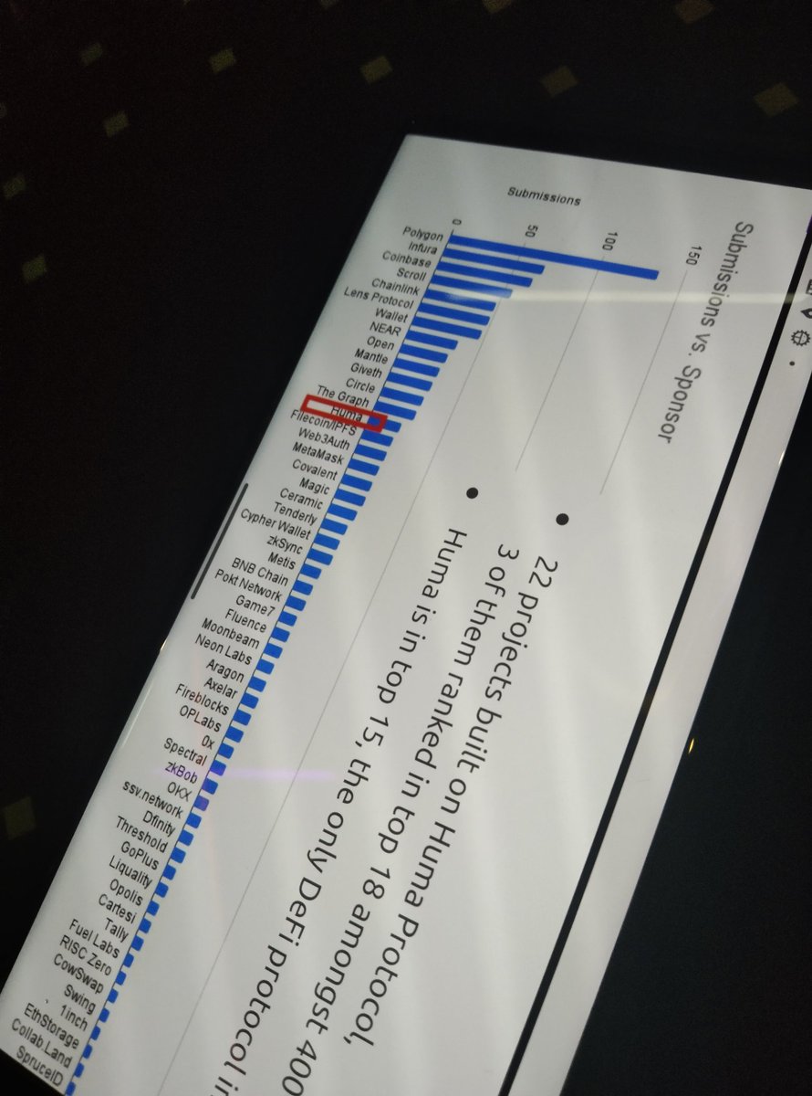 It's memorable time, walk together with <a href="/wisdant/">call</a>  in Hong Kong to discuss technology and industry future. The ecosystem grows so fast <a href="/humafinance/">Huma Finance 🟣</a> 

Can't wait to see more on it.