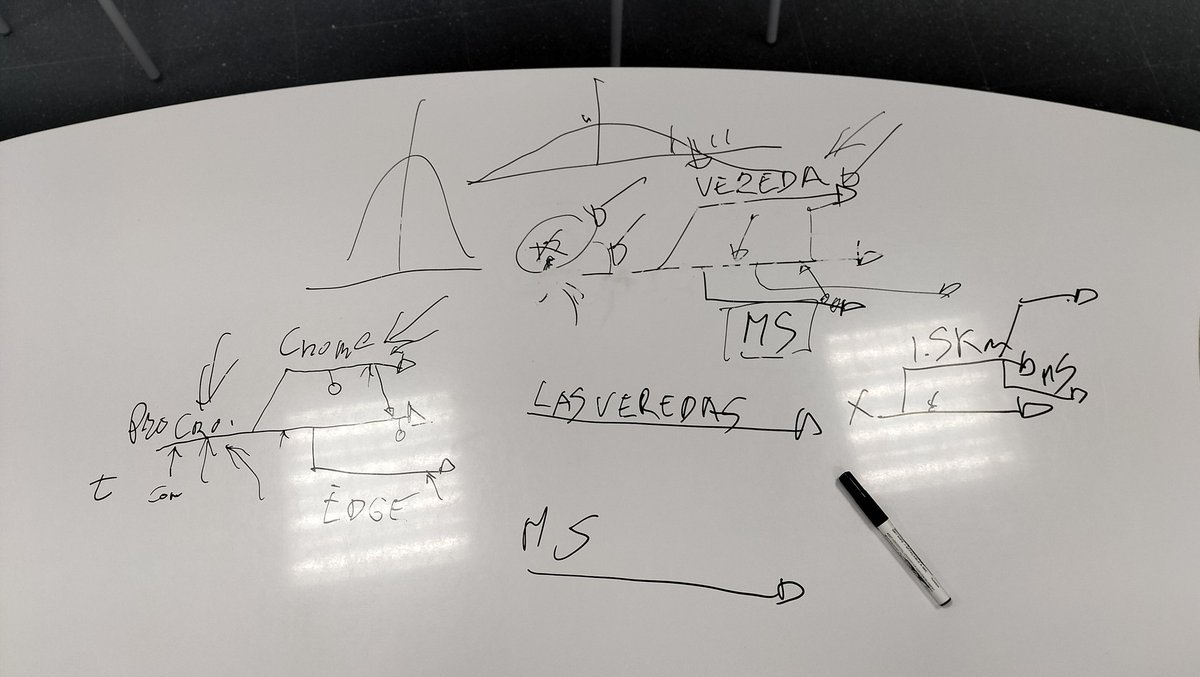 Hoy hemos dado otro gran paso para nuestro proyecto <a href="/RetoTech/">RetoTech</a> en <a href="/veredas21/">Las Veredas</a> . Vamos a adoptar la filosofía de trabajo del #opensource o #softwarelibre a nuestro proyecto ¿Qué significa esto? Permanecer a la escucha....