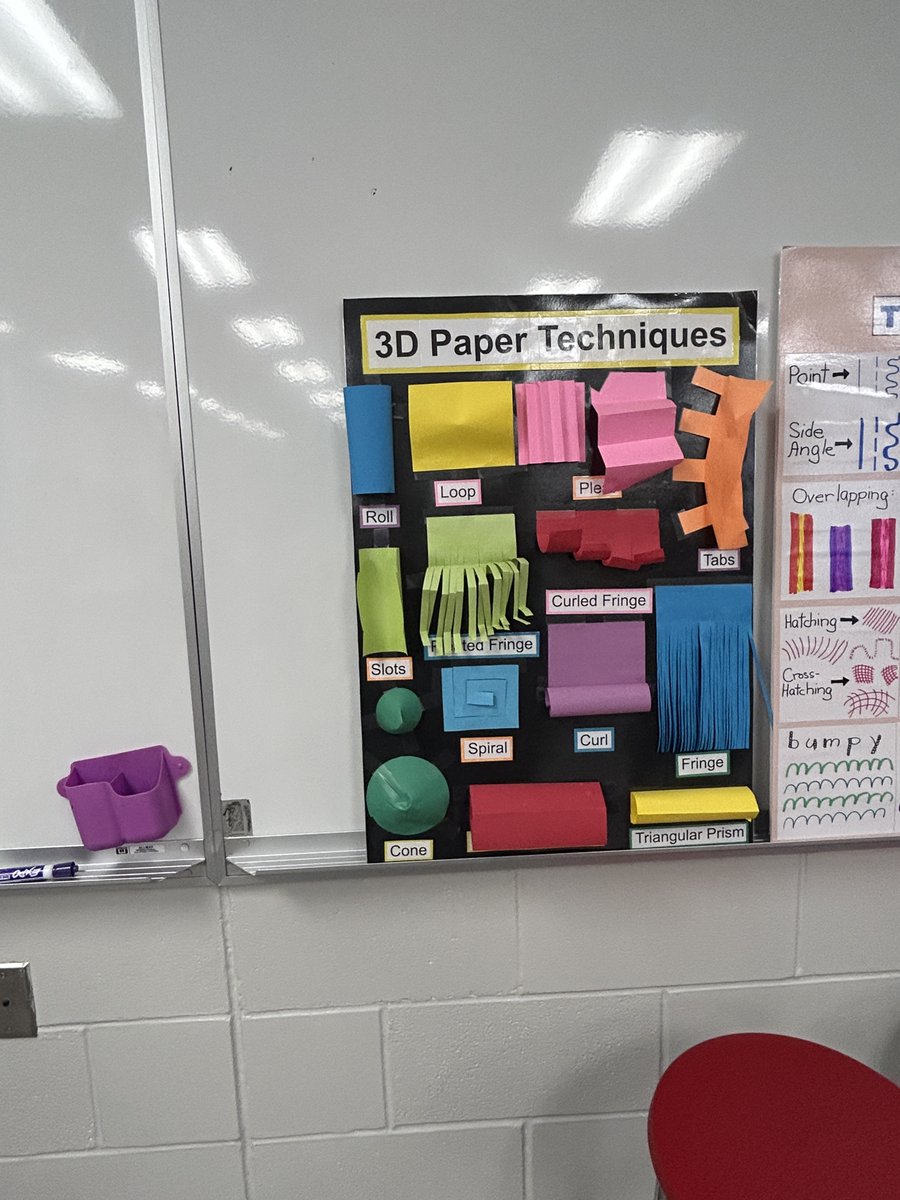 KirbyLKrause's tweet photo. @NMSHanover's librarian takes a very student-centred approach to the Learning Commons #Makerspace. One thing that stood out to me were the posters she created to help students see different techniques they can use in their making. #HSDlearns #HSDcdle #STEAM #STEM https://t.co/UxpoIOSaeh