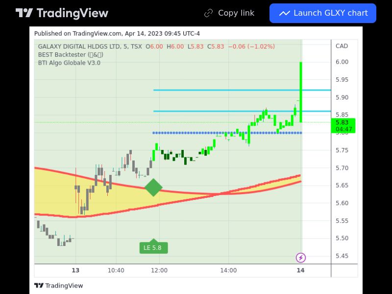 TradingView trade GLXY 5 minutes