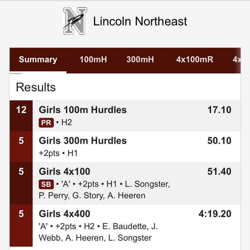 Proud to say I got all PRs yesterday, it was all because of the support i got from everyone!!🫶🏽