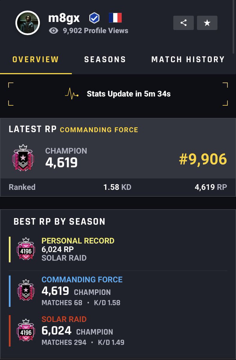 Bon c’était beau , a la manette sa va donner quoi 🙁