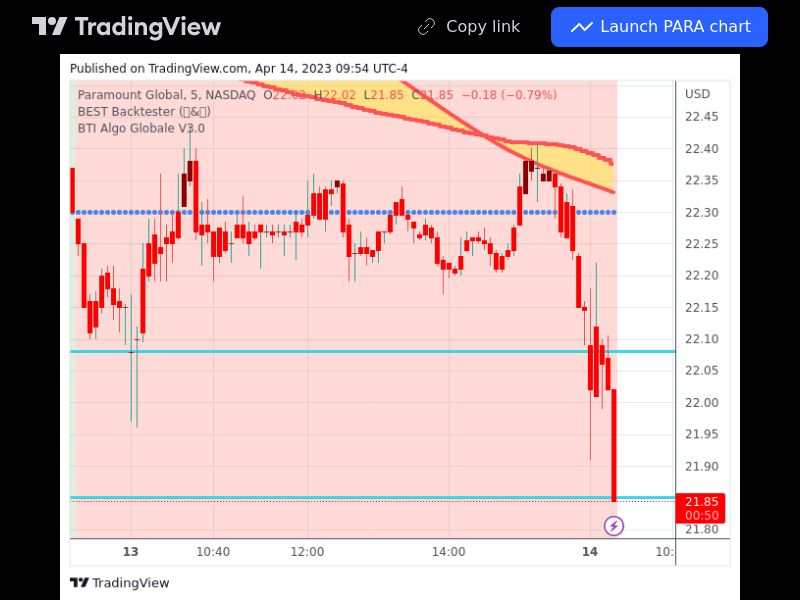 TradingView trade PARA 5 minutes