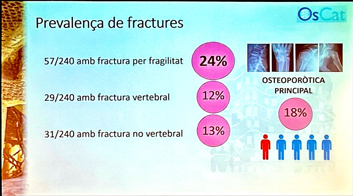 OsCat_SCReuma's tweet photo. El Dr. @docCasado ens presenta els resultats de l’estudi ESPONOSCAT del grup OsCat: Osteoporosi i fractures en homes amb espondiloartritis axial. 🩻

#osteroporosis #espondiloartritis #DiadaReuma23 de la @SCReuma https://t.co/R5FMm4nF70