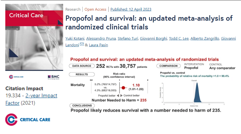 #CritCare #OpenAccess

#Propofol may reduce survival in perioperative and critically ill patients.

Read the full article: rdcu.be/c9UU8

<a href="/jlvincen/">Jean-Louis Vincent</a> <a href="/ISICEM/">ISICEM</a> #FOAMed #FOAMcc