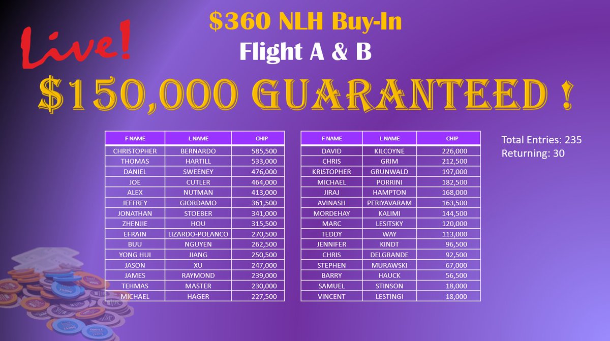 LivePokerPHL On Twitter Another Great Start LivePoker PHL 235 livepokerphl-on-twitter-another-great-start-livepoker-phl-235