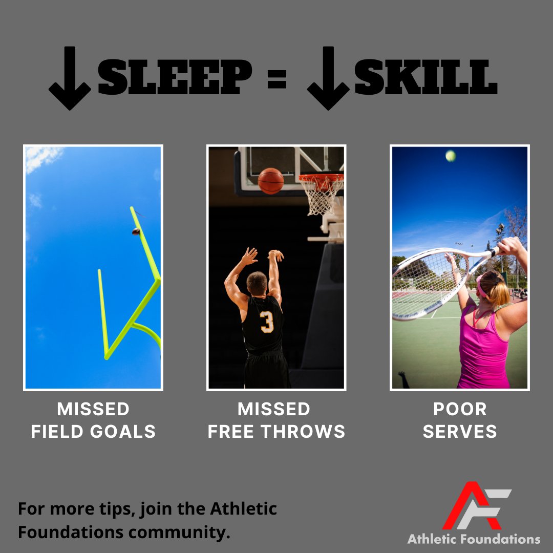 Not getting enough sleep can lead to decreased accuracy! Research shows just 1 bad night leads to more missed field goals, missed free throws, and decreased serving accuracy. That could mean the game/match!

Aim for 8-10hours of sleep nightly to maintain your accuracy and skill.