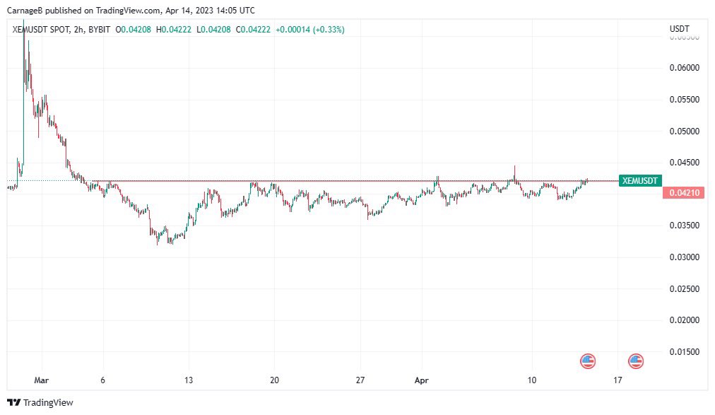 Kryptofridge's tweet photo. $XEM if it breaks https://t.co/CCD9Y02QmZ