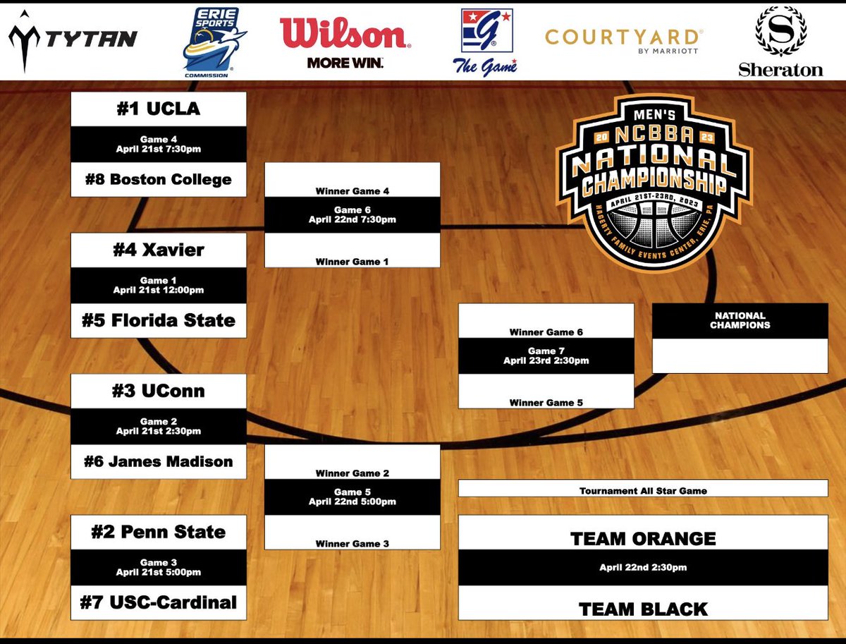 🚨Next Stop: Erie, PA🚨T-Minus One Week until the NCBBA National Championship Tournament ‼️ #uconn #umcbb #missionfinalphase 

<a href="/CollegeBBTimes/">College Basketball Times</a>