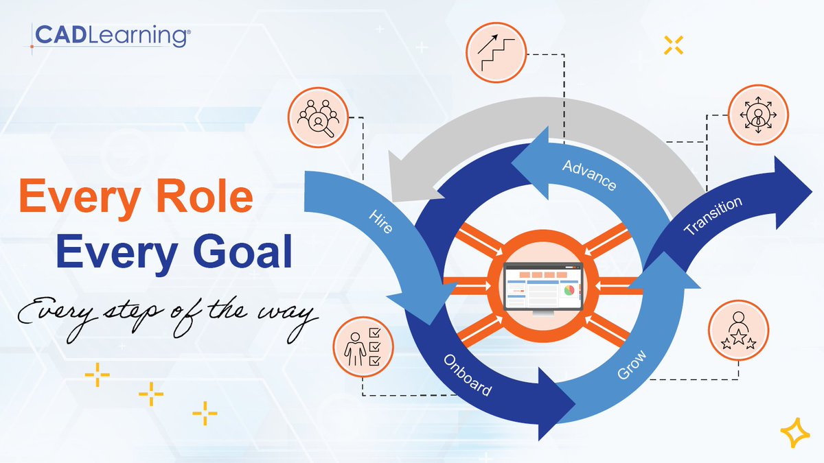 CADLearning's tweet image. CADLearning helps #AEC teams of all sizes build and implement outcome-focused learning experiences that work. 👍 Talk to the team about your challenges to see what we could do for you: cadlearning.com/contact-us
