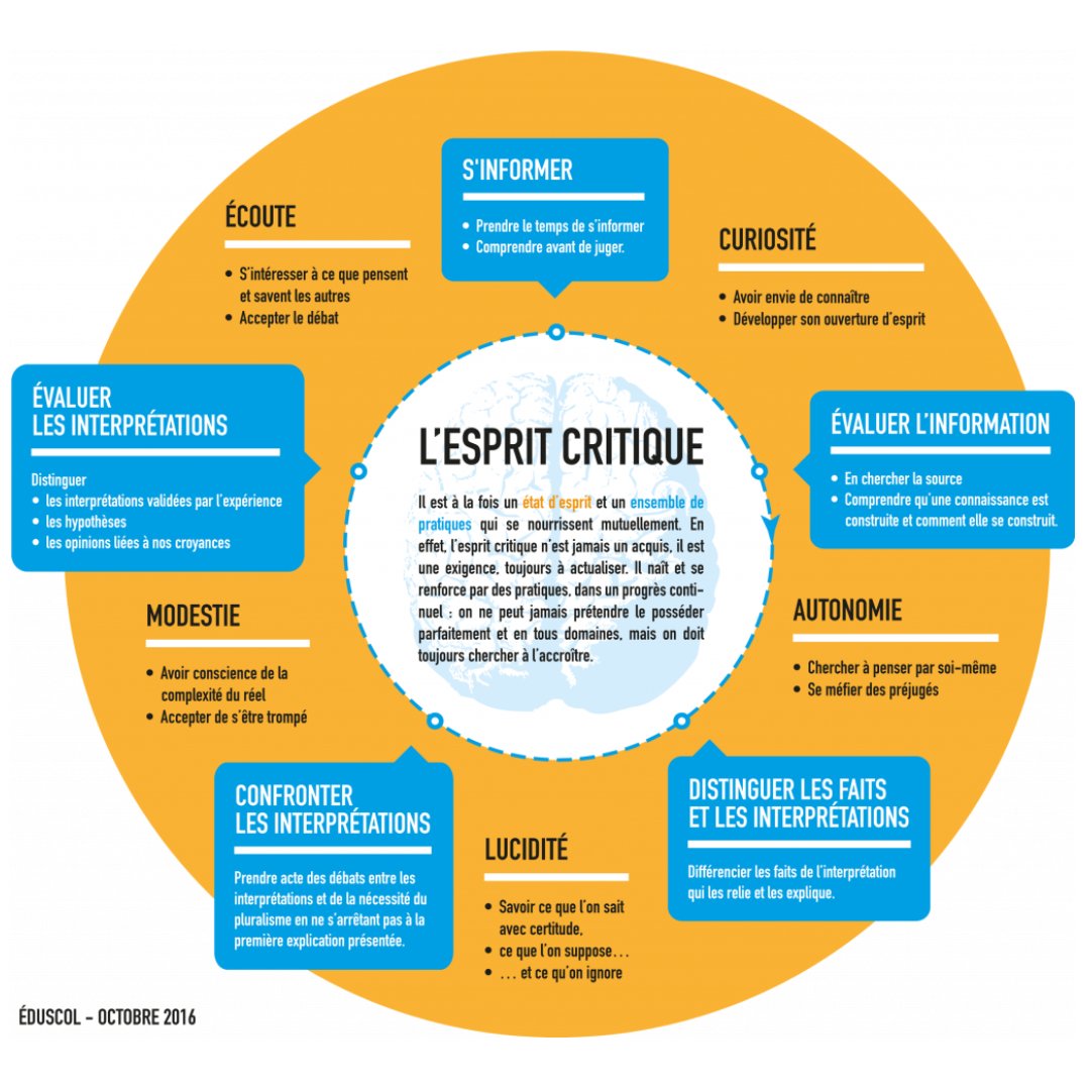 « Critique de l’#EspritCritique », un petit texte issu des échanges tenus lors d’une table ronde. À lire sur <a href="/Blog_Binaire/">Binaire</a> Petit Binaire 👉lemonde.fr/blog/binaire/2…