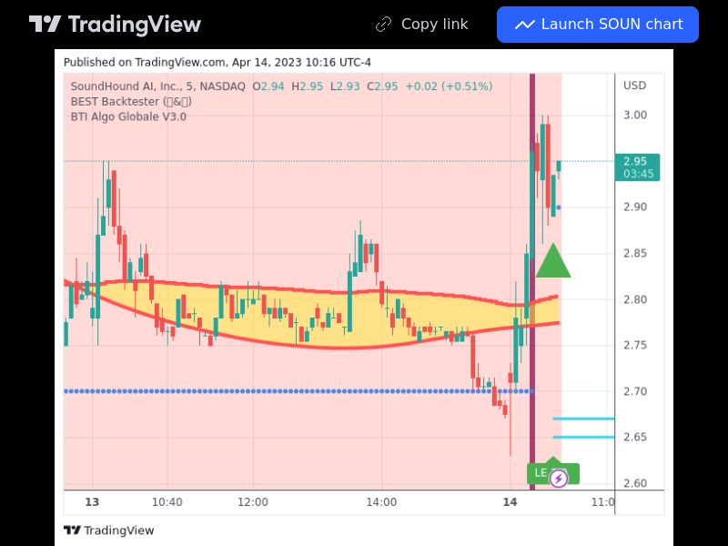 TradingView trade SOUN 5 minutes