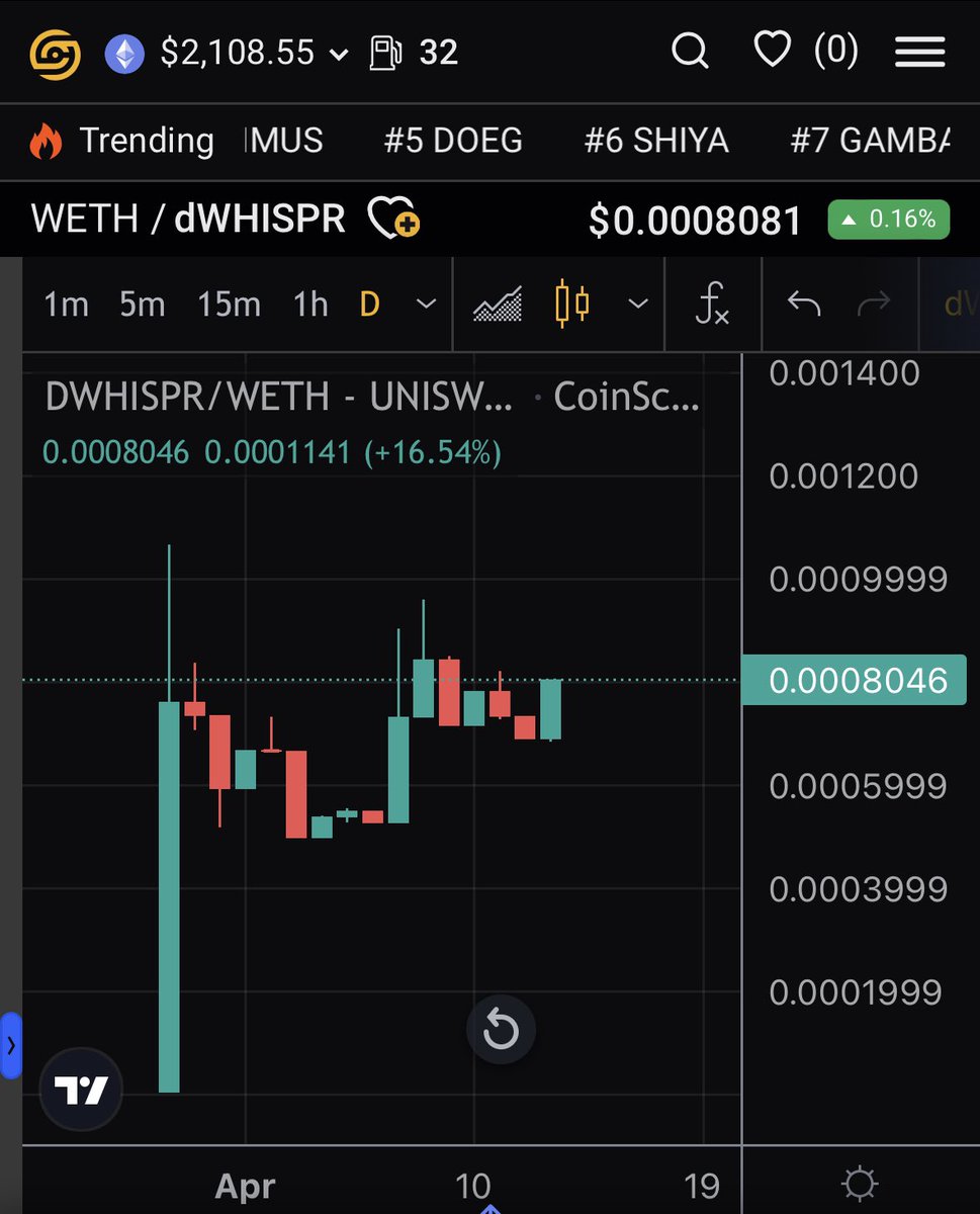 DAO Whisperer tweet media