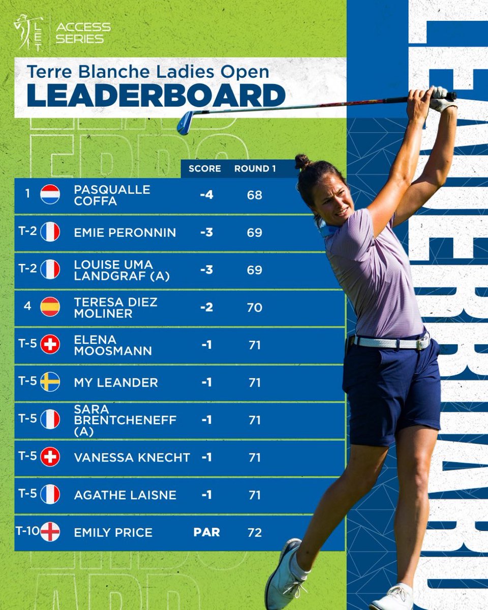 GOLF.NL ⛳️ tweet media