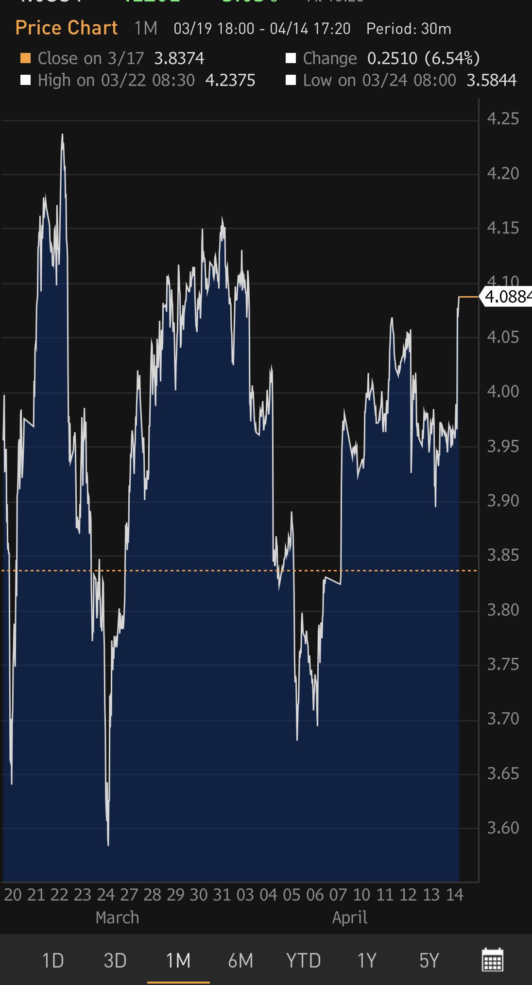 Mohamed A. ElErian on Twitter "More volatility in the US 2year with