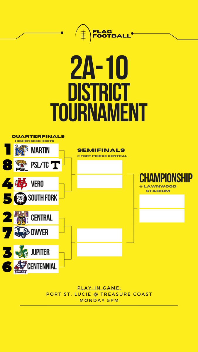 TCHS Flag Football (@tchs_flagfball) on Twitter photo 