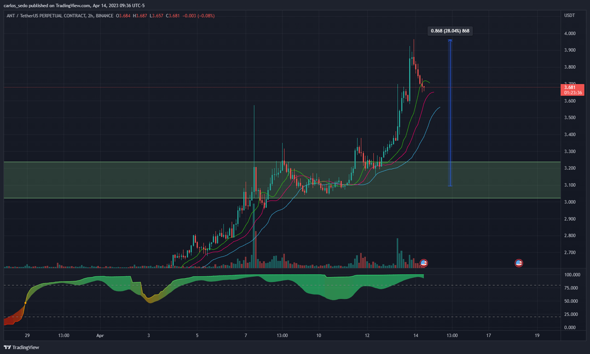 CARLITOS tweet media