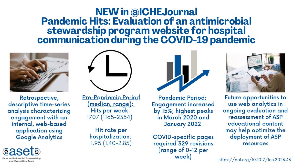 🚨 NEW in <a href="/ICHEJournal/">Infection Control & Hospital Epidemiology</a> 🚨

Ensuring education and guidance reaches clinicians is always critical - even more so during the pandemic! 

Check out this new paper about the use of <a href="/customIDguide/">CustomID</a> during COVID-19 🦠

🔗: bit.ly/3N1ko39

#IDTwitter #TwitteRx