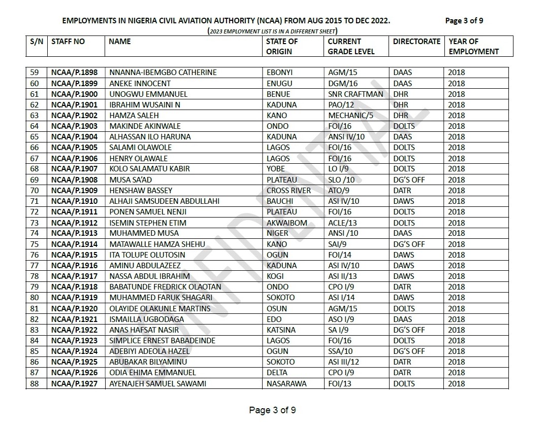 SaharaReporters's tweet photo. EXCLUSIVE: Nigeria Civil Aviation Authority Secret Employment: More Northerners Hired With President Buhari And Aviation Minister’s State, Katsina, Taking Largest Chunk | Sahara Reporters https://t.co/w5AUYa1mth https://t.co/tshxH7HCGG