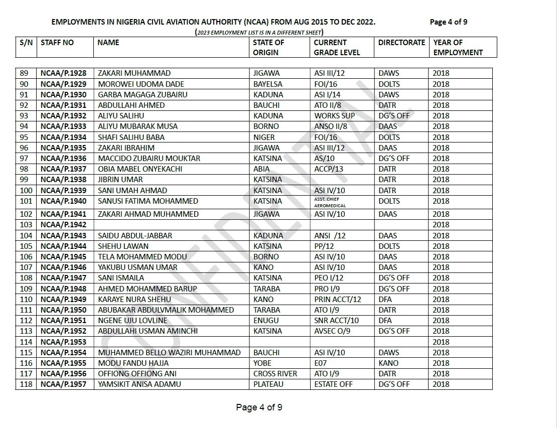 SaharaReporters's tweet photo. EXCLUSIVE: Nigeria Civil Aviation Authority Secret Employment: More Northerners Hired With President Buhari And Aviation Minister’s State, Katsina, Taking Largest Chunk | Sahara Reporters https://t.co/w5AUYa1mth https://t.co/tshxH7HCGG