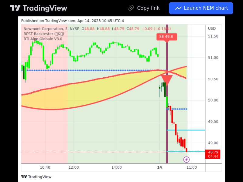 TradingView trade NEM 5 minutes