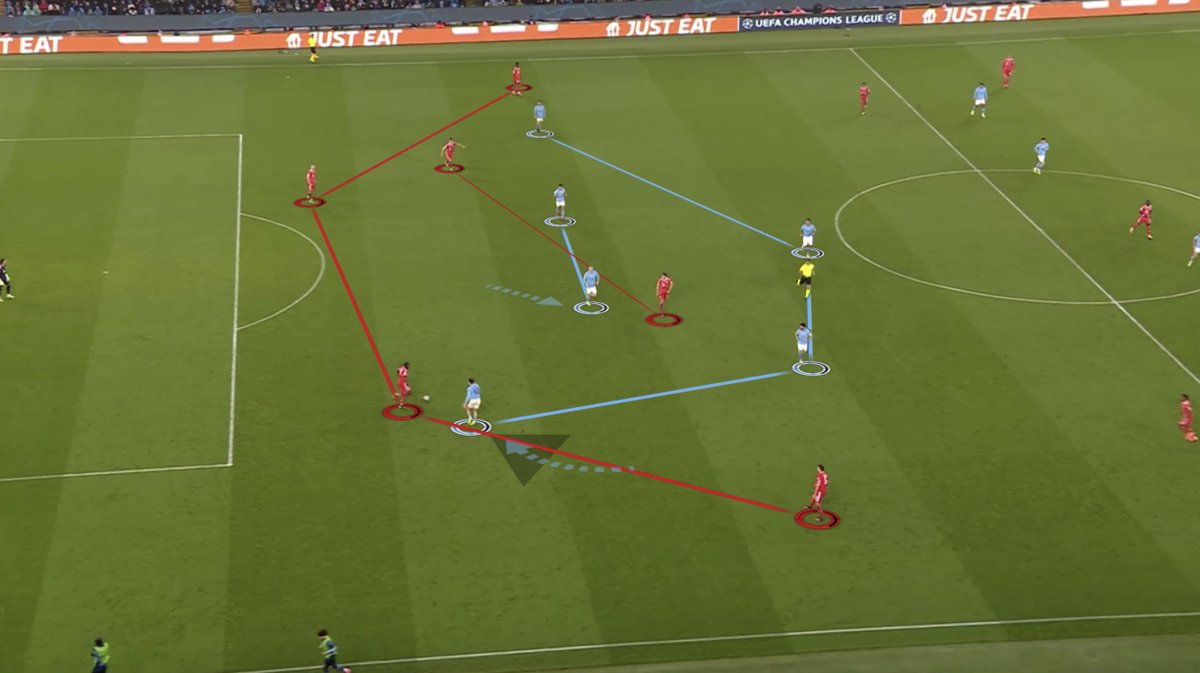 SamuVarga's tweet photo. MCI 442 pressing scheme change vs BAY 424 (RE: previous post):
- wingers to press CBs from the outside - as Pep shows in 1st photo
- keep 1st line/Haaland+KdB deeper to cover BAY 6s better 
- 2nd line/Rodri+Gündo deeper -› cover central zones
- force high turnovers in 2nd half https://t.co/nKgr7sVq4C