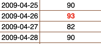 DaveCurren's tweet photo. The last time Newark (EWR) had back to back 90º temps in April was 2009. Filtered sunshine could limited heating today, but we might get close. #NJwx @news12nj #SpringSizzle #NewJersey https://t.co/8n4MI3XzQ7