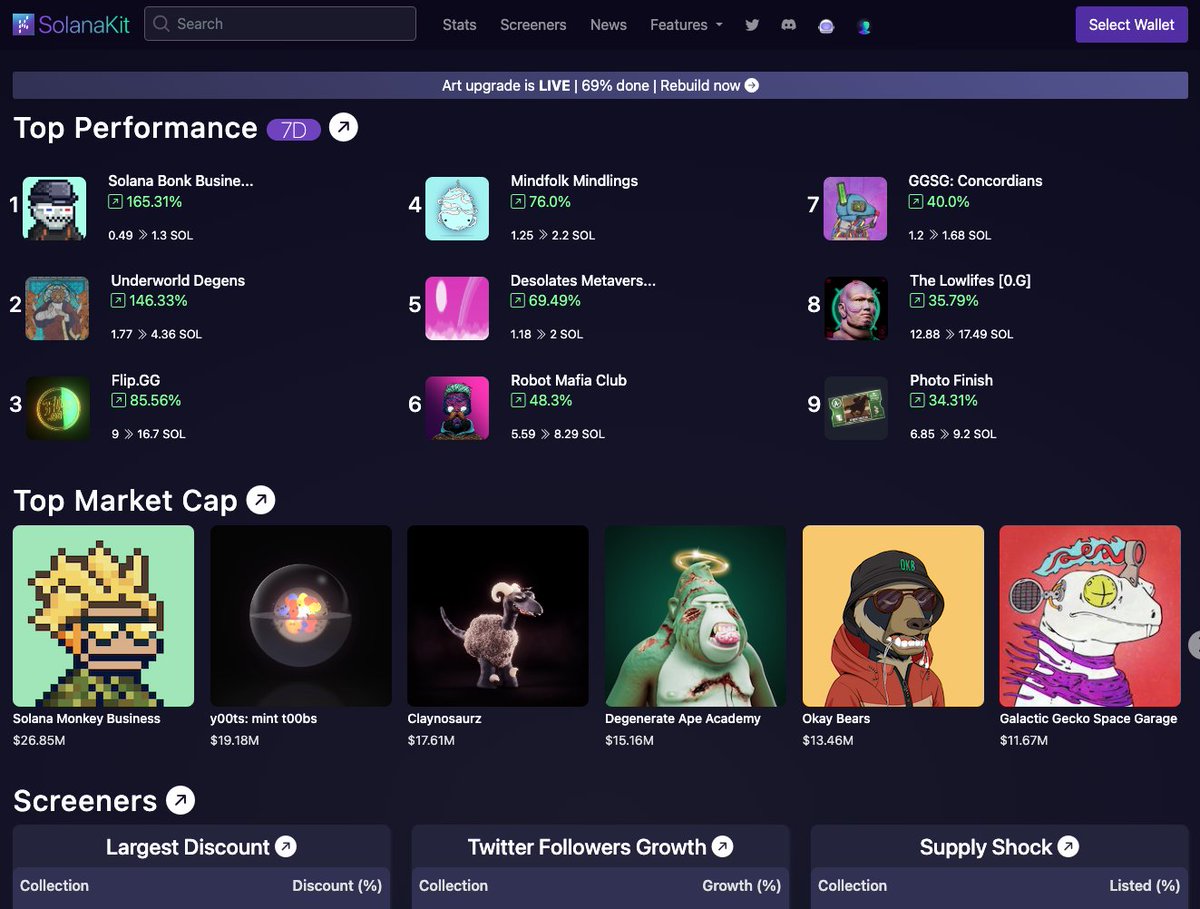 SolanaKit's tweet image. A step forward for SolanaKit 2.0

Introducing our fresh new look with a redesigned interface!

Explore our updated website for an enhanced analysis experience at solanakit.com