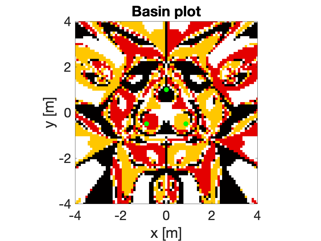 Simple mechanical system has ``unpredictable'' chaotic behavior. Just for fun~ Happy Friday~