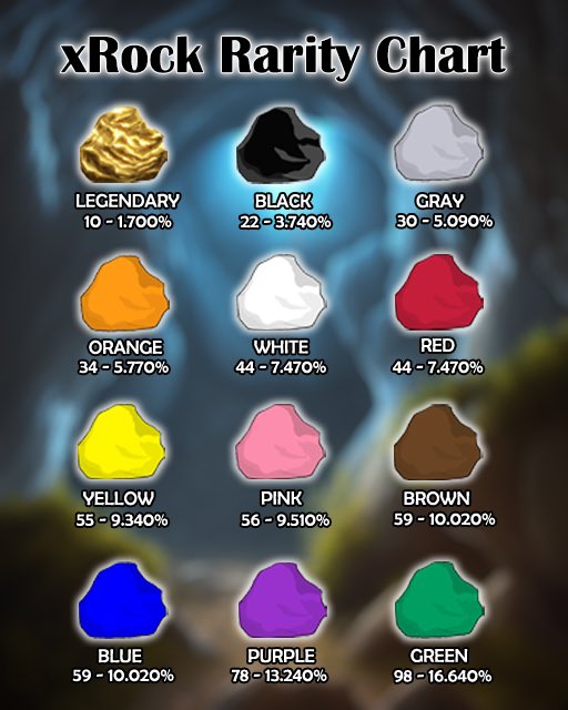 xRockNFT's tweet photo. "Why are the xRocks so colorful, while real-life rocks aren't?"

The answer is simple: They are web3 xRocks. They can be any color, represent any cause, and convey any message. 

589 xRocks 🪨 Infinite Possibilities ♾

#xRock Rarities👇

https://t.co/KnjPkBraIt https://t.co/GJEjTCxVOm
