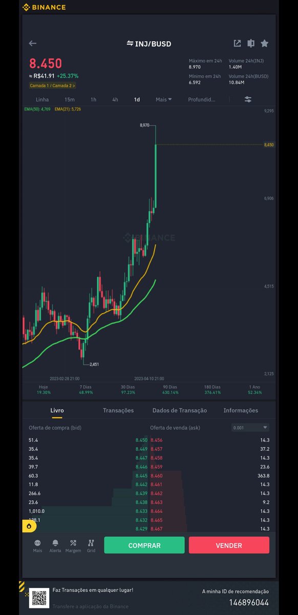 FrannkoReis's tweet photo. Ohhh meu DEUS 
@castacrypto 
@Cryptocito https://t.co/5N88Bknfa1