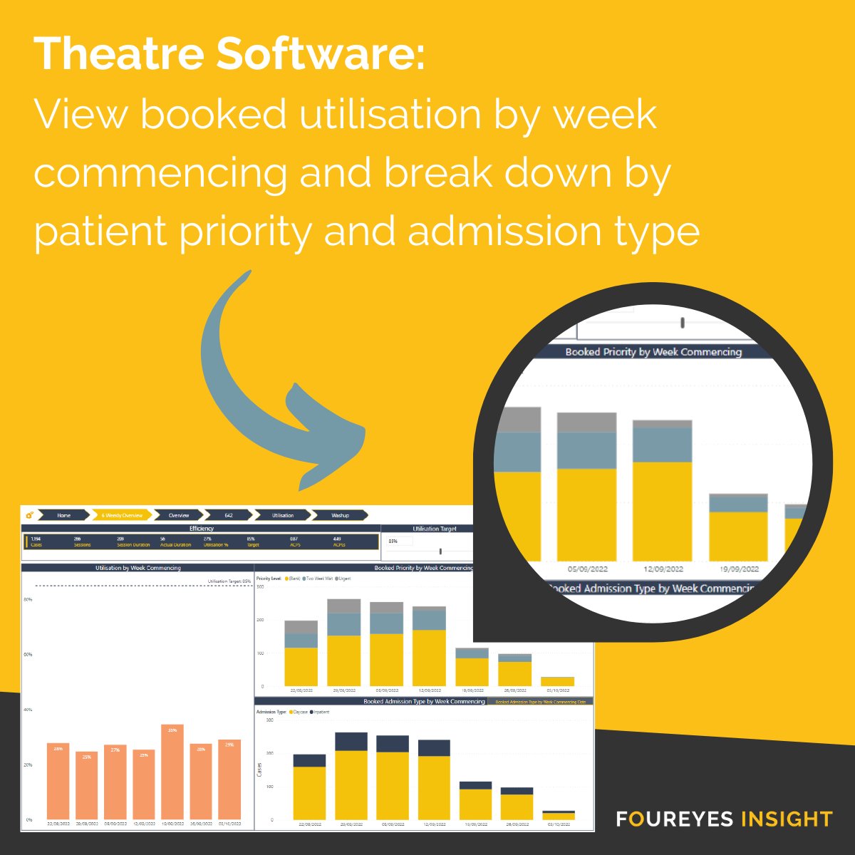 The Four Eyes Insight Theatre Software features a Forward Look Report that lets you view upcoming theatre lists to support optimal booking and much more. Download the brochure to learn more >>  ow.ly/CY1r50NBc7i

#NHS #ElectiveCare #ElectiveRecovery #Surgery