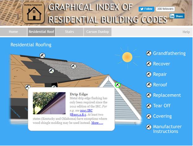 PLRBbldgcodes's tweet photo. Residential Roofing Diagram
From ice barrier to sheathing, what does the #IRC require? Check out PLRB’s interactive Residential Roofing diagram for quick #buildingcode excerpts. https://t.co/kpUsqzIvzD https://t.co/hDLHAt7UdU