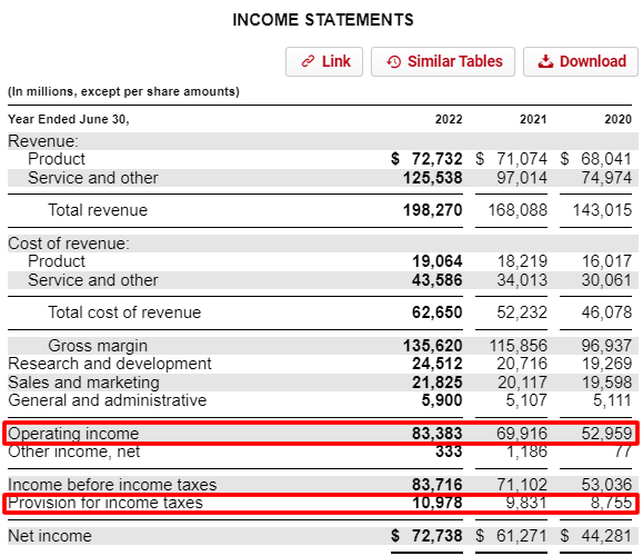 1-12-today-s-short-thread-will-cover-roic-or-return-on-invested-capital