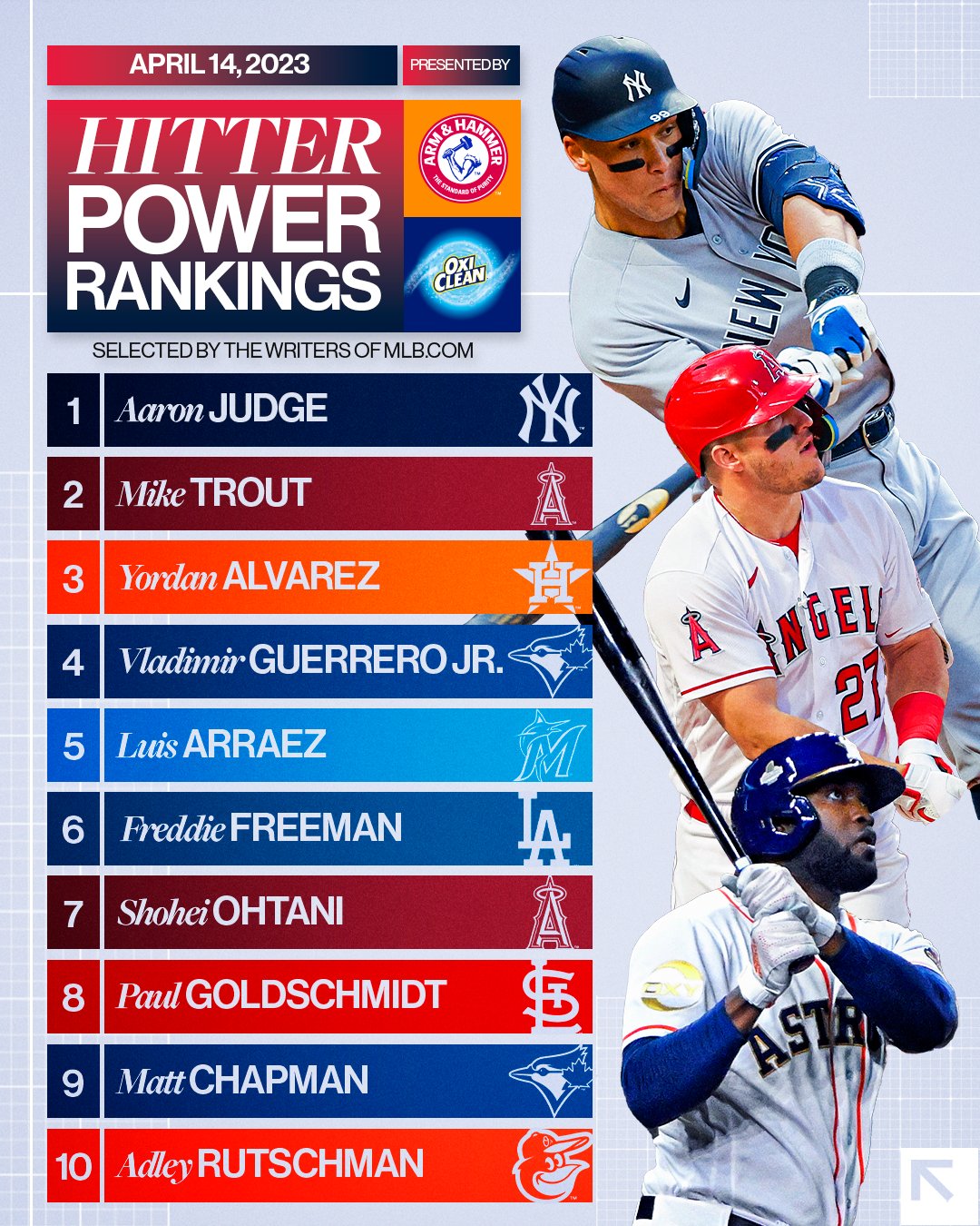 2023 MLB Uniform Rankings