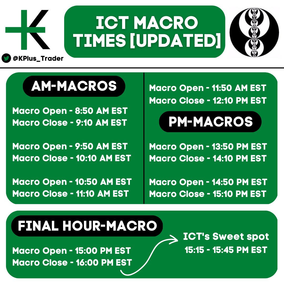 UPDATED ICT s CONFIRMED MACRO TIMES A While Ago I Released Several updated-ict-s-confirmed-macro-times-a-while-ago-i-released-several
