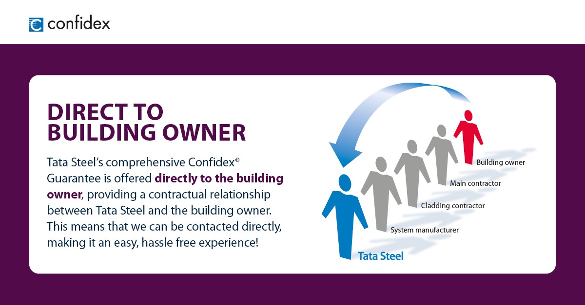 Colorcoat's tweet image. Colorcoat® from Tata Steel continues to celebrate 30 years of the Confidex® Guarantee.  
So who is the Confidex® Guarantee for? #guarantee #buildingenvelope #celebration #cladding #colorcoat
Further Confidex® Guarantee information: ow.ly/jJG550NJj66