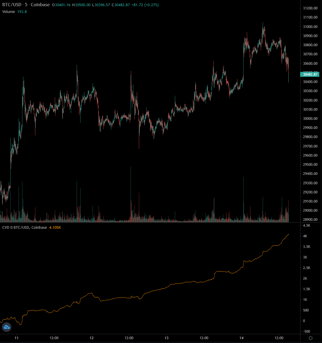 Y'a des gourmands chez coinbase