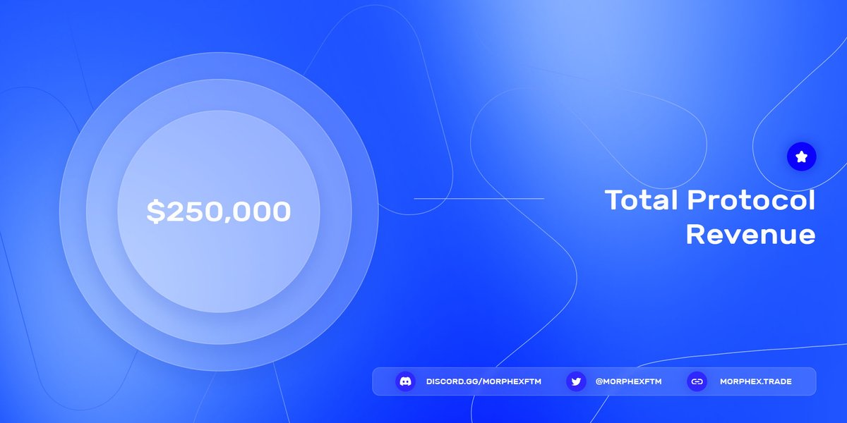 Bull or Bear, #Morphex continues to distribute revenue to our community.

06 Mar 23: Launch
16 Mar 23: $50,000 Revenue 
22 Mar 23: $100,000 Revenue
28 Mar 23: $150,000 Revenue
07 Apr 23: $200,000 Revenue
14 Apr 23: $250,000 Revenue 

$MLP earns >40% $FTM APR
$MPX earns >33% $FTM