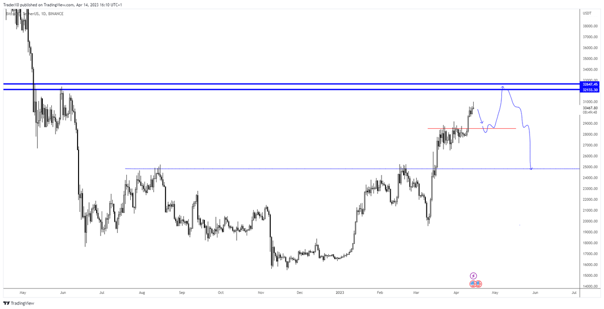 Trader_XO's tweet photo. @trader1sz long then short https://t.co/w2UO2smKpj