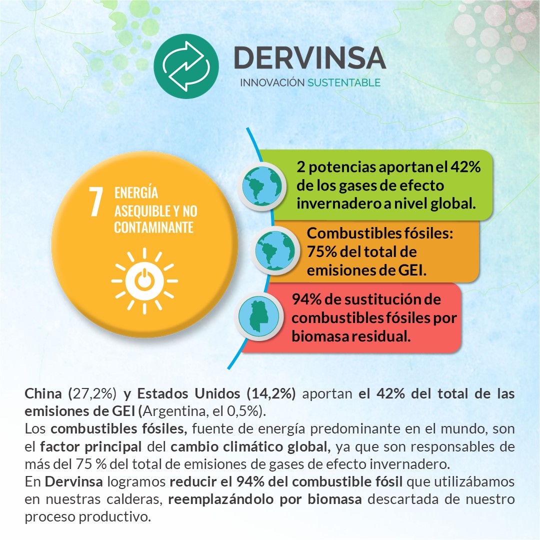 Dervinsa_'s tweet photo. En Dervinsa nos sumamos a la transición que impulsa la provincia de Mendoza hacia una nueva matriz energética, más limpia y sustentable. https://t.co/Vr28pzNz3J