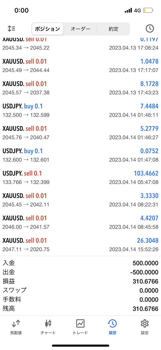 mino_01b's tweet photo. あれ？仮想通貨より素直なきがするんですけど(°▽°) https://t.co/llex0fUZN8