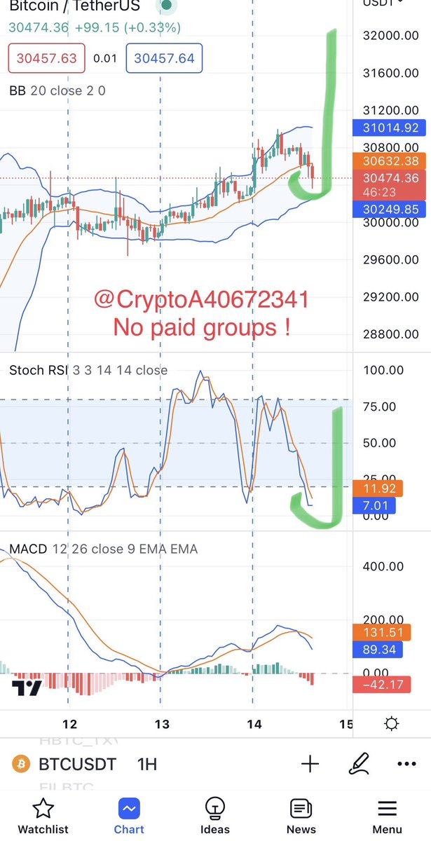 Crypto Analyst tweet media