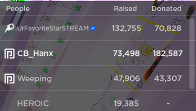 Hanxie's tweet photo. I server hopped with #RoPro and met this star creator in pls donate and he has 200k subs on youtube lol
#Roblox #RTC #StarCreators #Youtuber #RobloxYoutuber #RobloxStarCreators #RobloxYoutubers #PlsDonateGame https://t.co/940XQAmps4