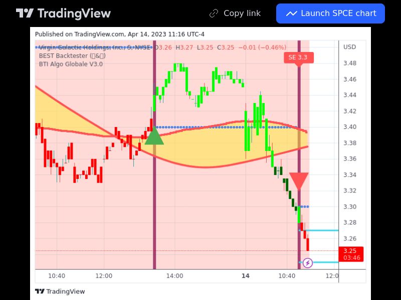 TradingView trade SPCE 5 minutes