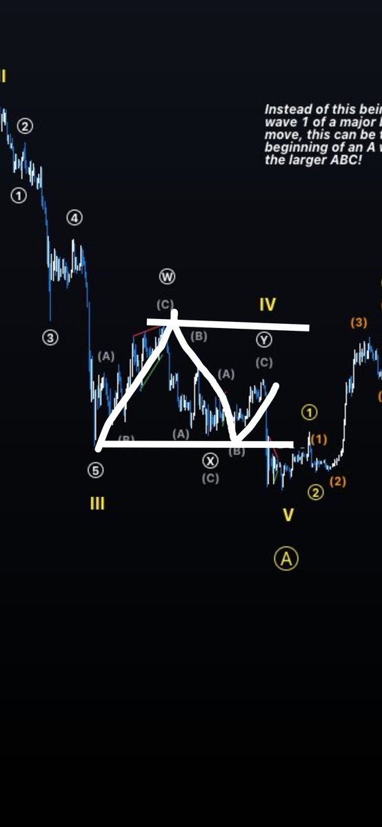 Frenkusik's tweet photo. @XForceGlobal It's don't seems good. I also see big shot but it will be soon and i see another waves structure.
If we aren't stil on wave 4 there are bull run. https://t.co/eYelWtq00K