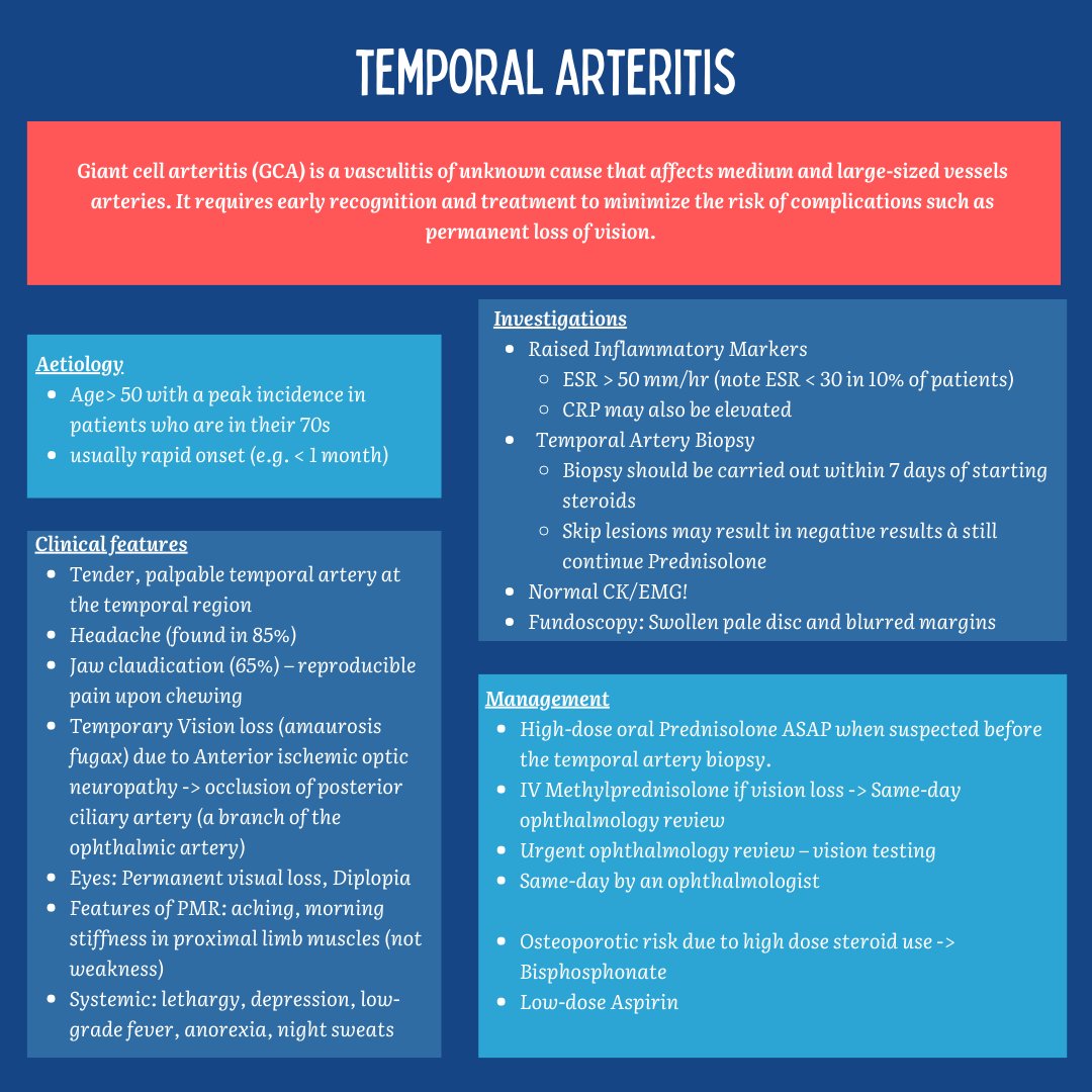UKMSA22's tweet photo. (2/2) From causes and symptoms to diagnosis and treatment, this post has everything you need to do well on your SBA exams. https://t.co/75V1ymV0hm